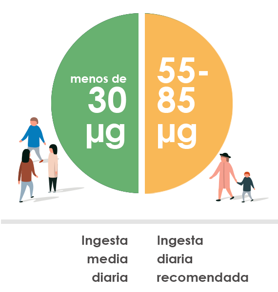 El selenio es deficiente en Europa